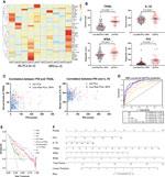 Serum multi-cytokines screening identifies TRAIL and IL-10 as probable new biomarkers for prostate health index diagnostic utility adjustment in grey zone aggressive prostate cancer detection: A single-center data in China